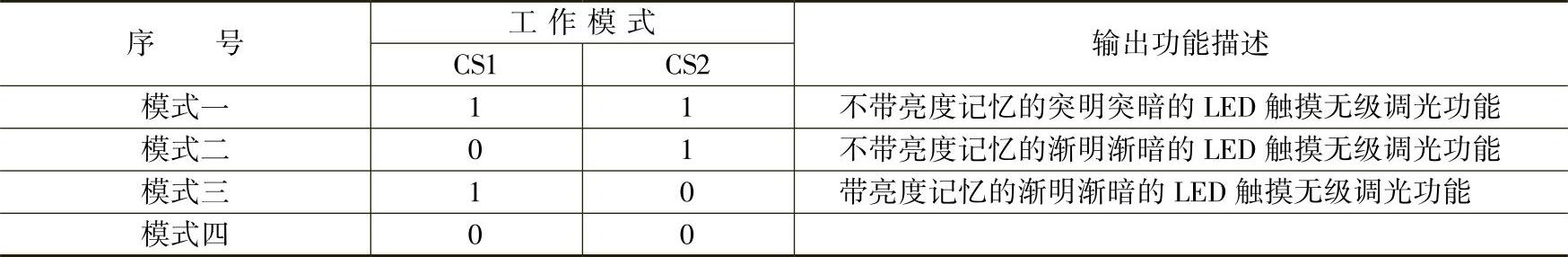 978-7-111-41327-1-Chapter08-10.jpg