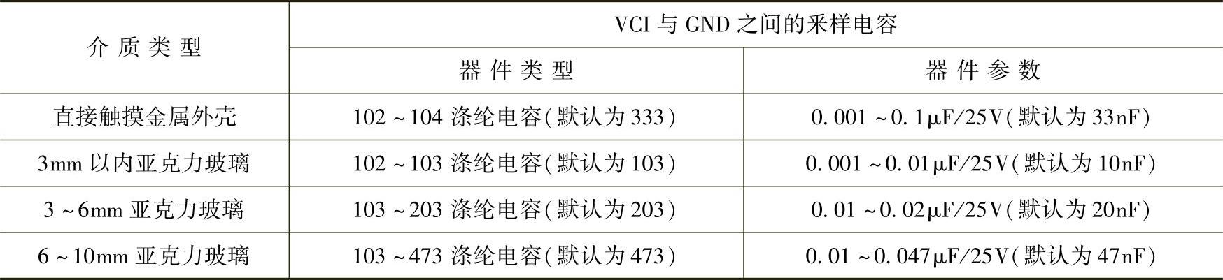 978-7-111-41327-1-Chapter08-8.jpg