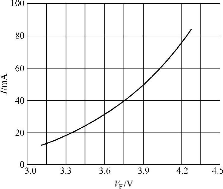 978-7-111-41327-1-Chapter03-1.jpg