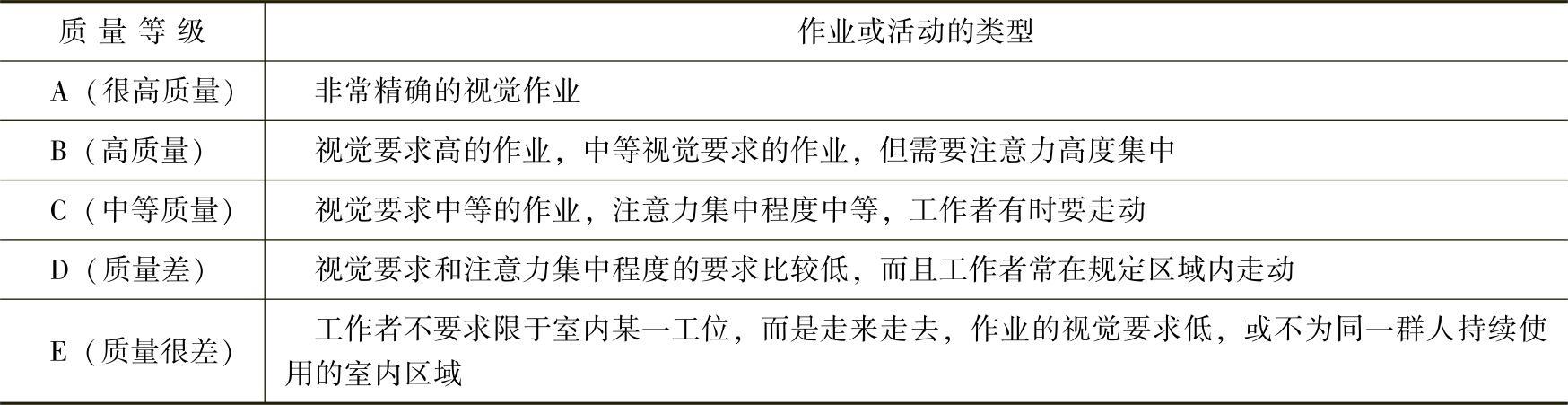978-7-111-41327-1-Chapter02-2.jpg
