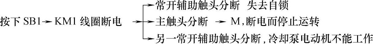978-7-111-32816-2-Chapter04-4.jpg