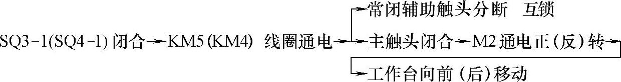 978-7-111-32816-2-Chapter04-17.jpg