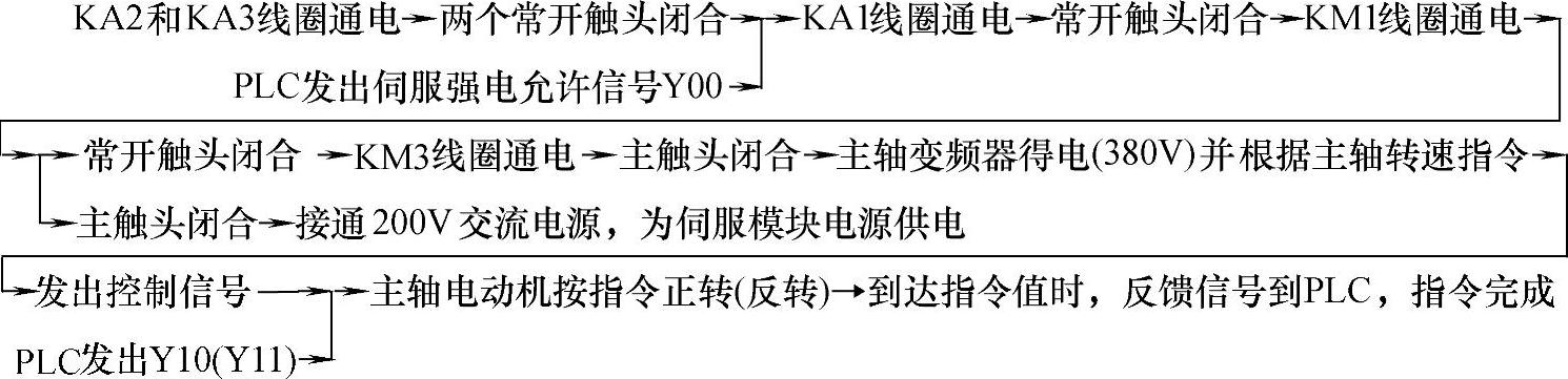 978-7-111-32816-2-Chapter04-39.jpg
