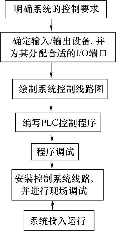 978-7-111-45707-7-Chapter05-29.jpg