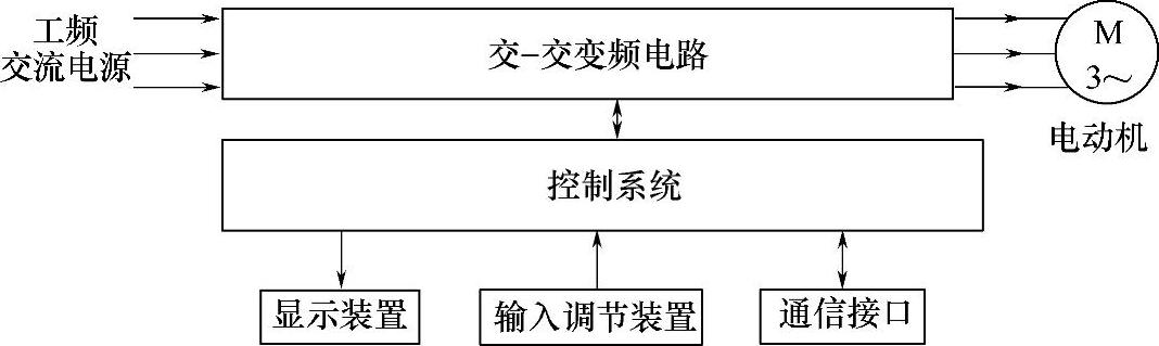 978-7-111-45707-7-Chapter04-6.jpg