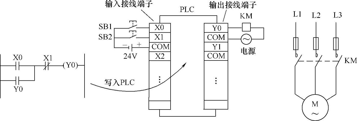 978-7-111-45707-7-Chapter05-3.jpg