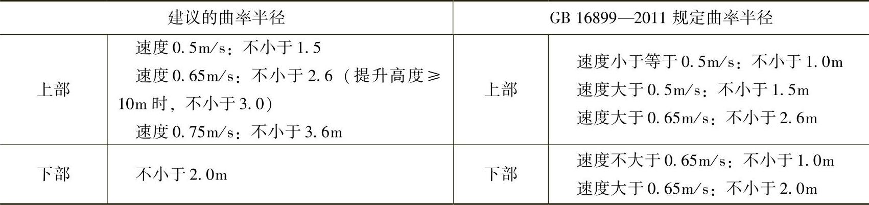 978-7-111-46421-1-Chapter10-5.jpg