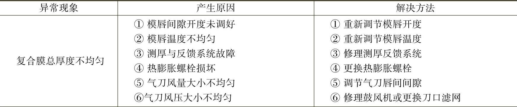 978-7-111-45419-9-Chapter02-54.jpg