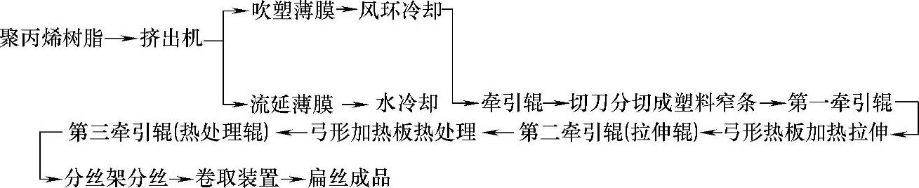 978-7-111-45419-9-Chapter07-46.jpg