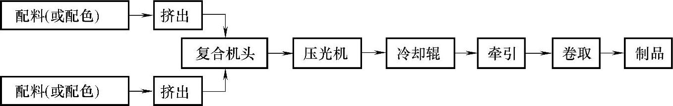 978-7-111-45419-9-Chapter06-42.jpg