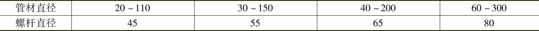 978-7-111-45419-9-Chapter03-8.jpg