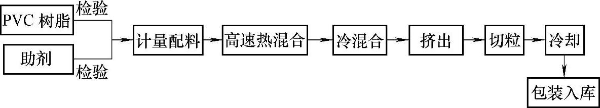 978-7-111-45419-9-Chapter09-27.jpg