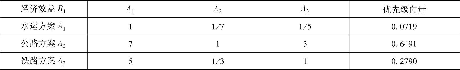 978-7-111-43378-1-Chapter09-62.jpg