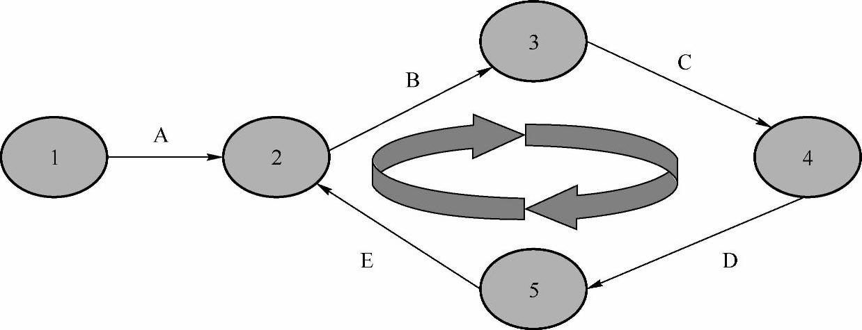 978-7-111-43378-1-Chapter08-8.jpg