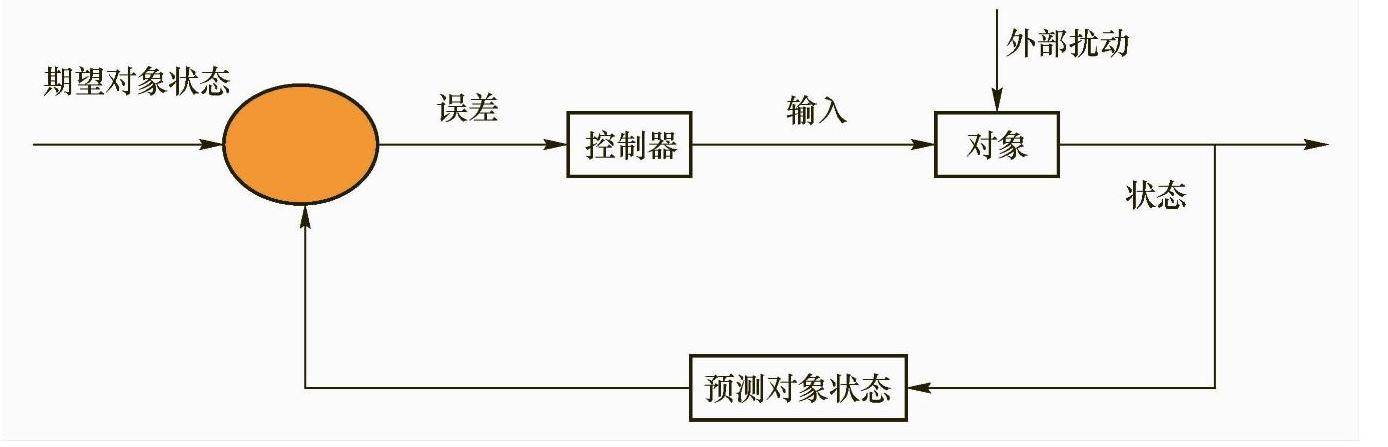 978-7-111-43378-1-Chapter01-8.jpg