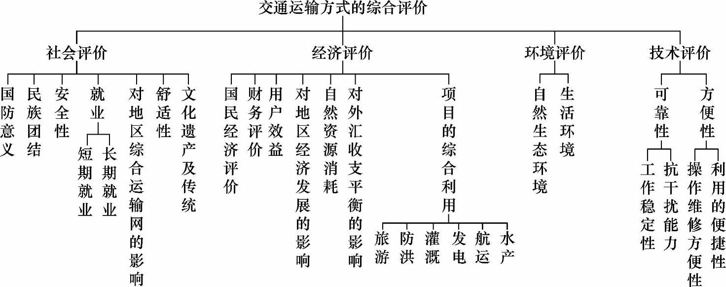 978-7-111-43378-1-Chapter09-4.jpg