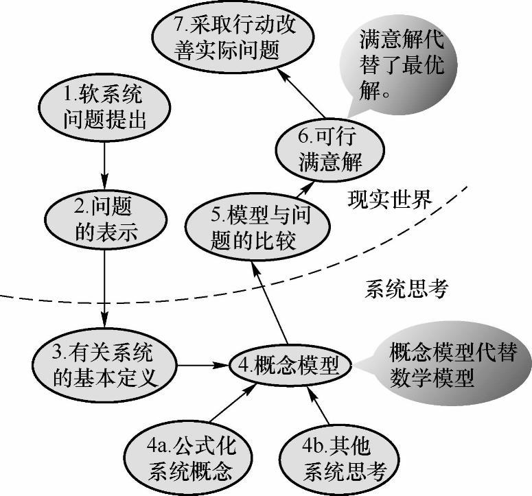 978-7-111-43378-1-Chapter03-6.jpg