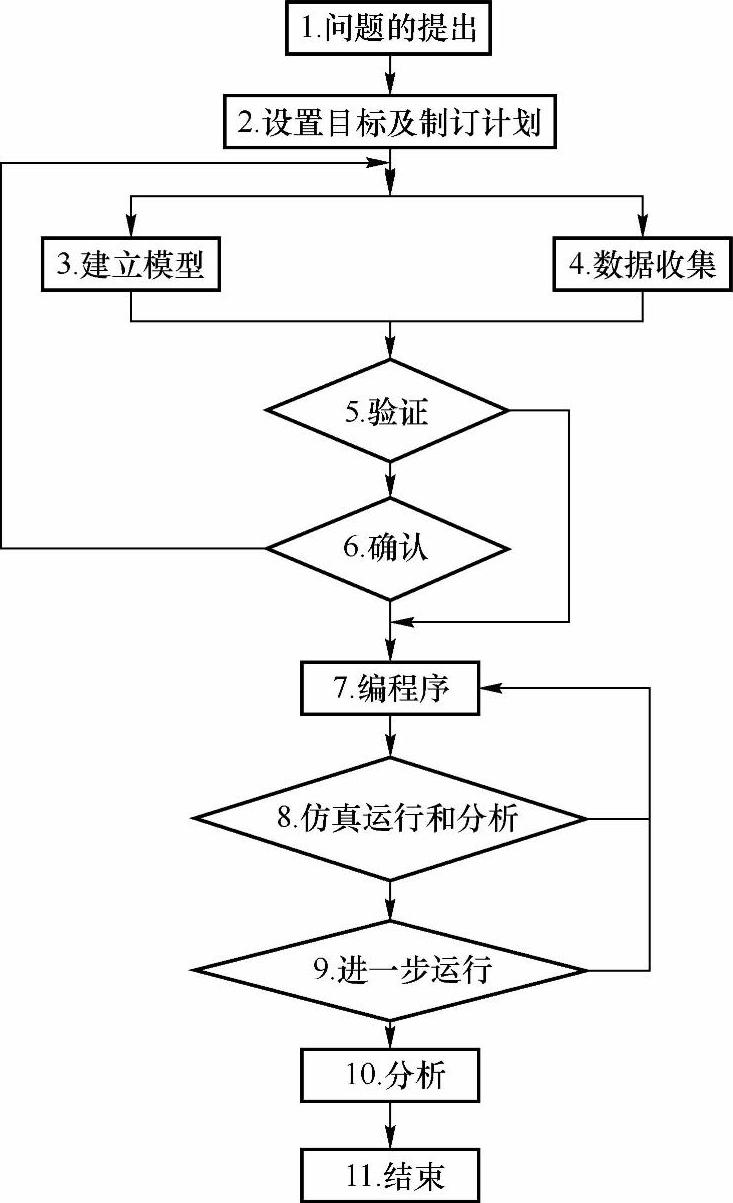 978-7-111-43378-1-Chapter07-3.jpg