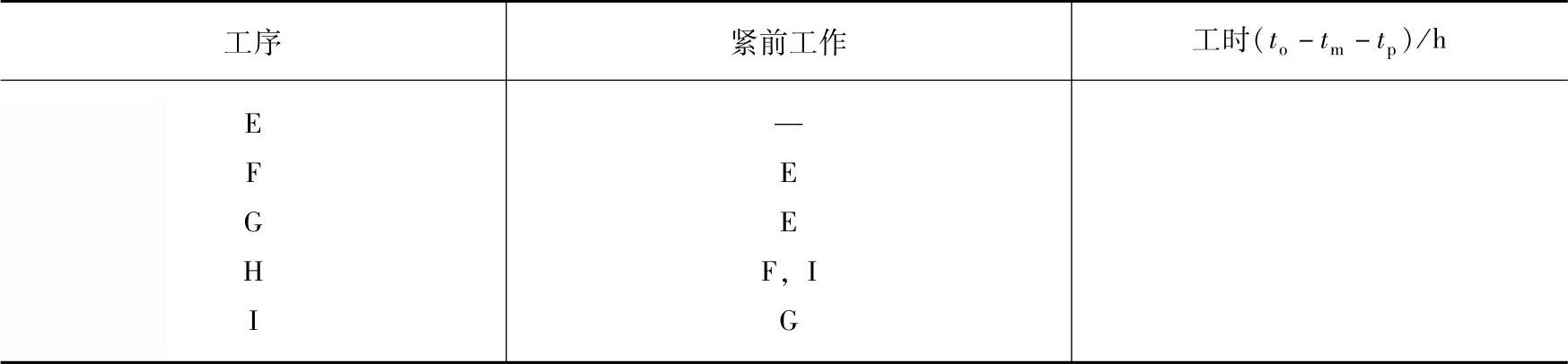 978-7-111-43378-1-Chapter08-3.jpg