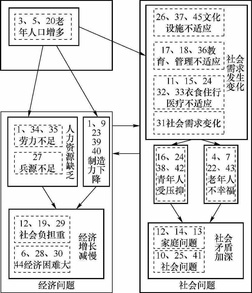 978-7-111-43378-1-Chapter05-8.jpg