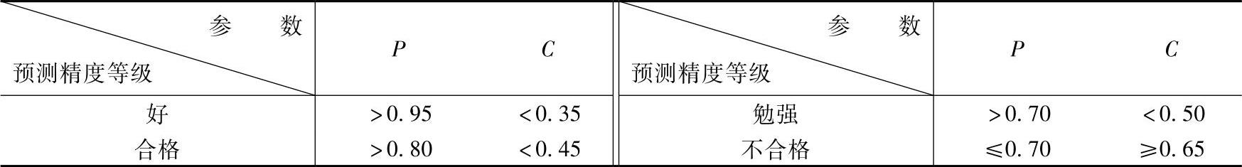 978-7-111-43378-1-Chapter06-146.jpg
