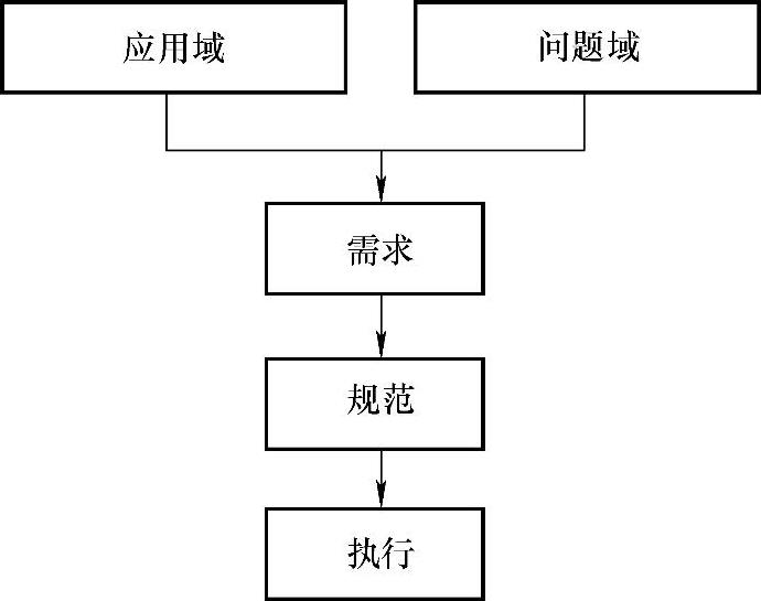 978-7-111-57819-2-Chapter02-5.jpg