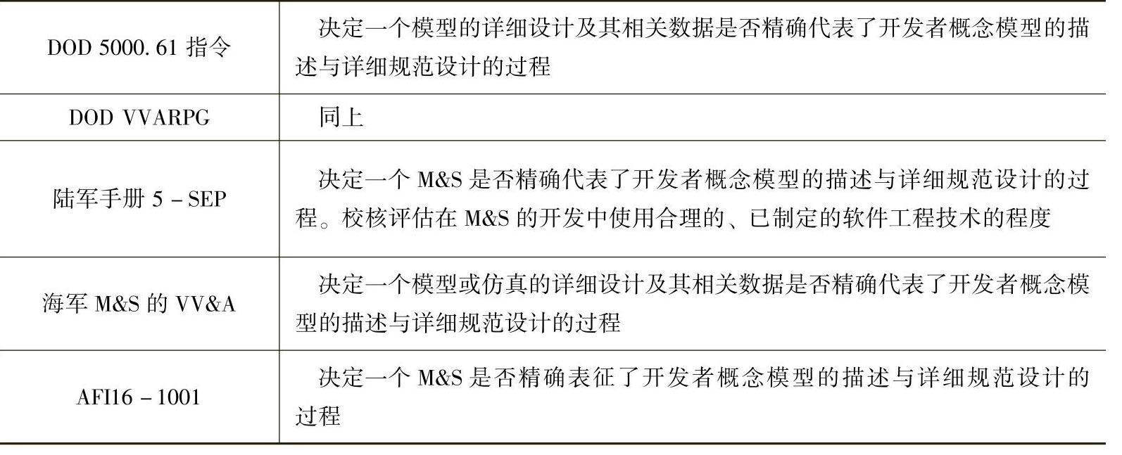 978-7-111-57819-2-Chapter02-3.jpg