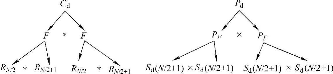 978-7-111-48233-8-Chapter03-83.jpg
