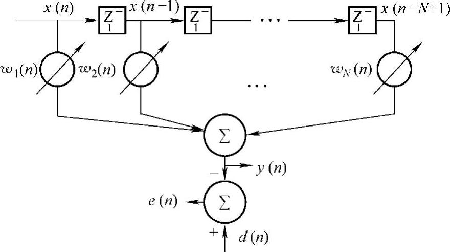 978-7-111-48233-8-Chapter09-5.jpg