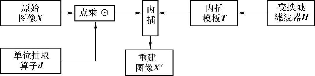 978-7-111-48233-8-Chapter08-3.jpg