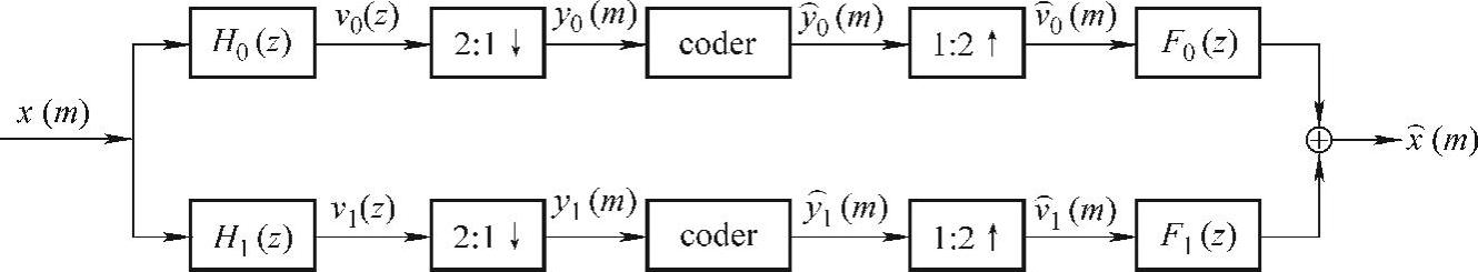 978-7-111-48233-8-Chapter07-44.jpg