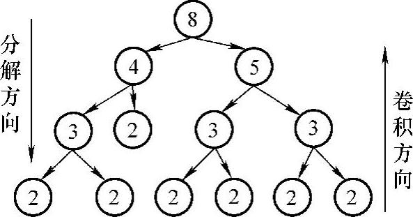 978-7-111-48233-8-Chapter03-88.jpg
