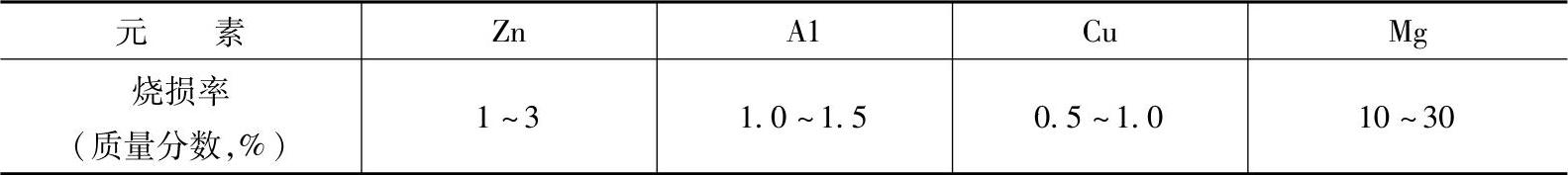 978-7-111-45569-1-Chapter07-9.jpg