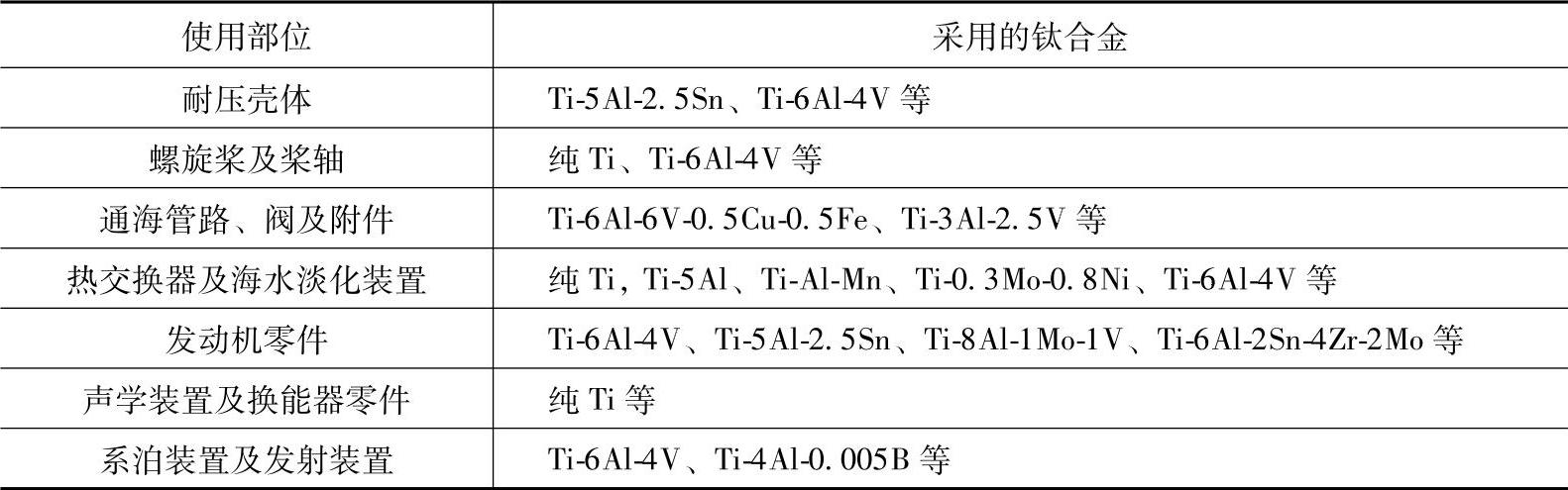 978-7-111-45569-1-Chapter04-6.jpg