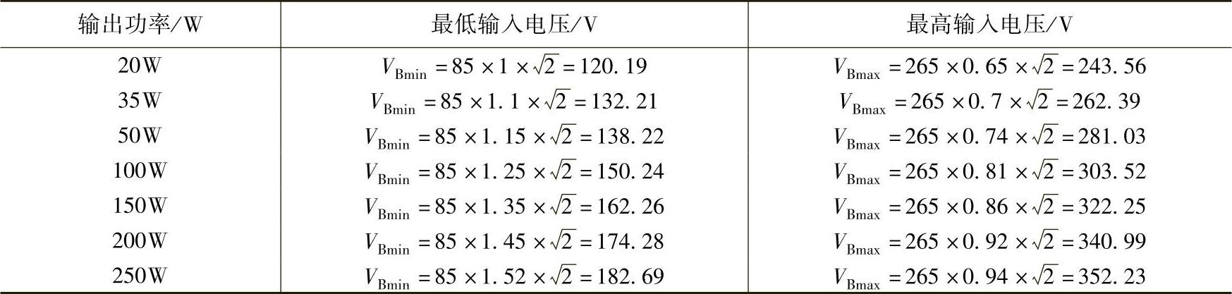 978-7-111-49915-2-Chapter03-13.jpg
