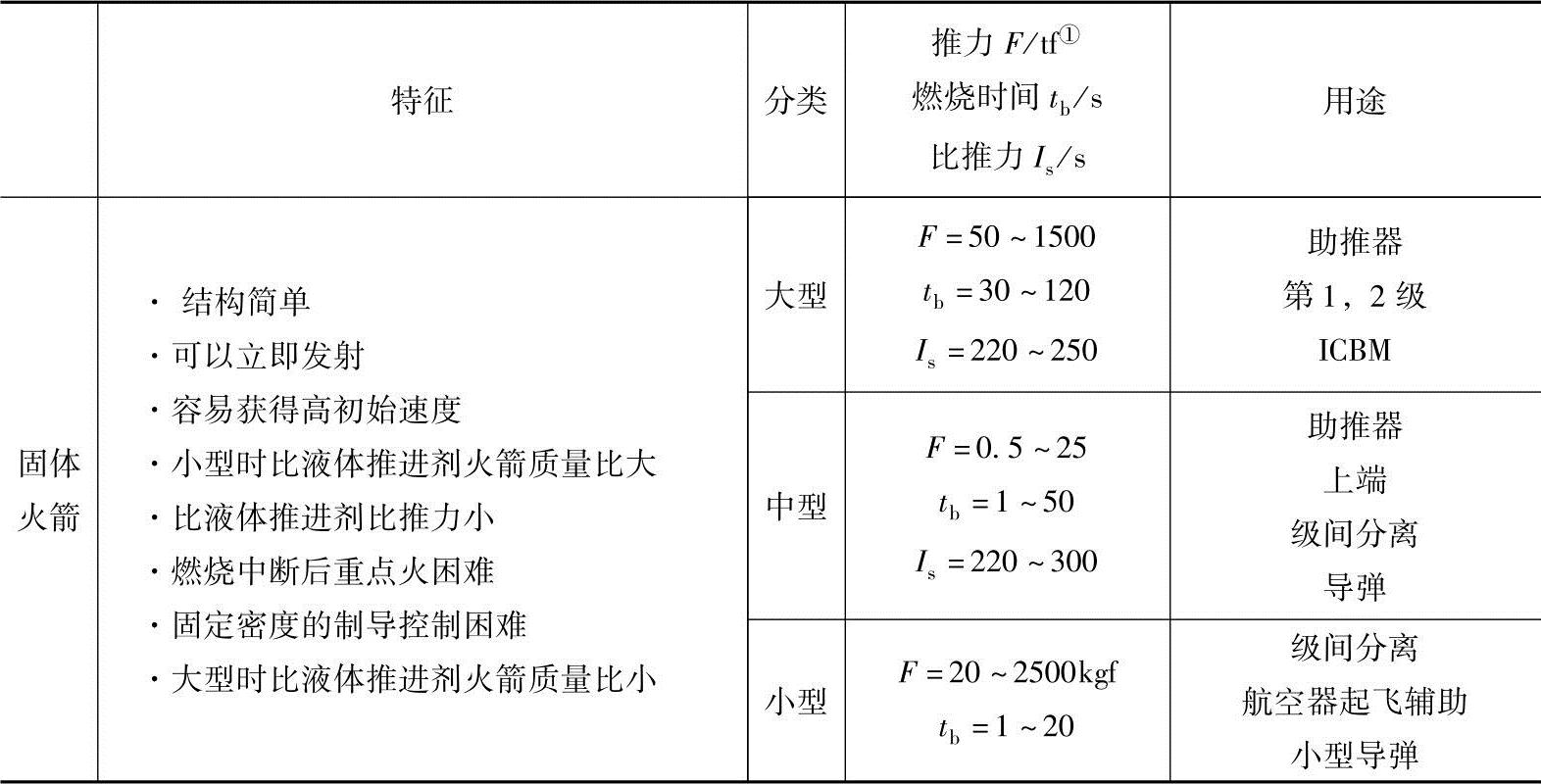 978-7-111-51380-3-Chapter13-214.jpg