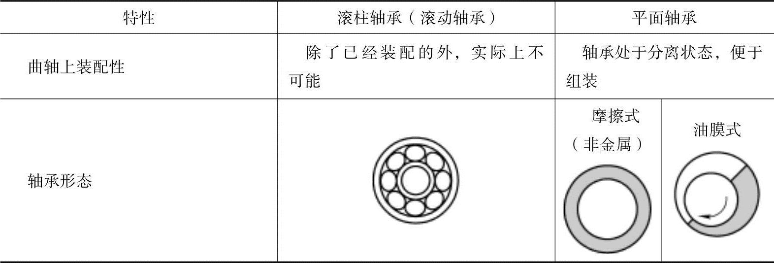 978-7-111-51380-3-Chapter10-5.jpg