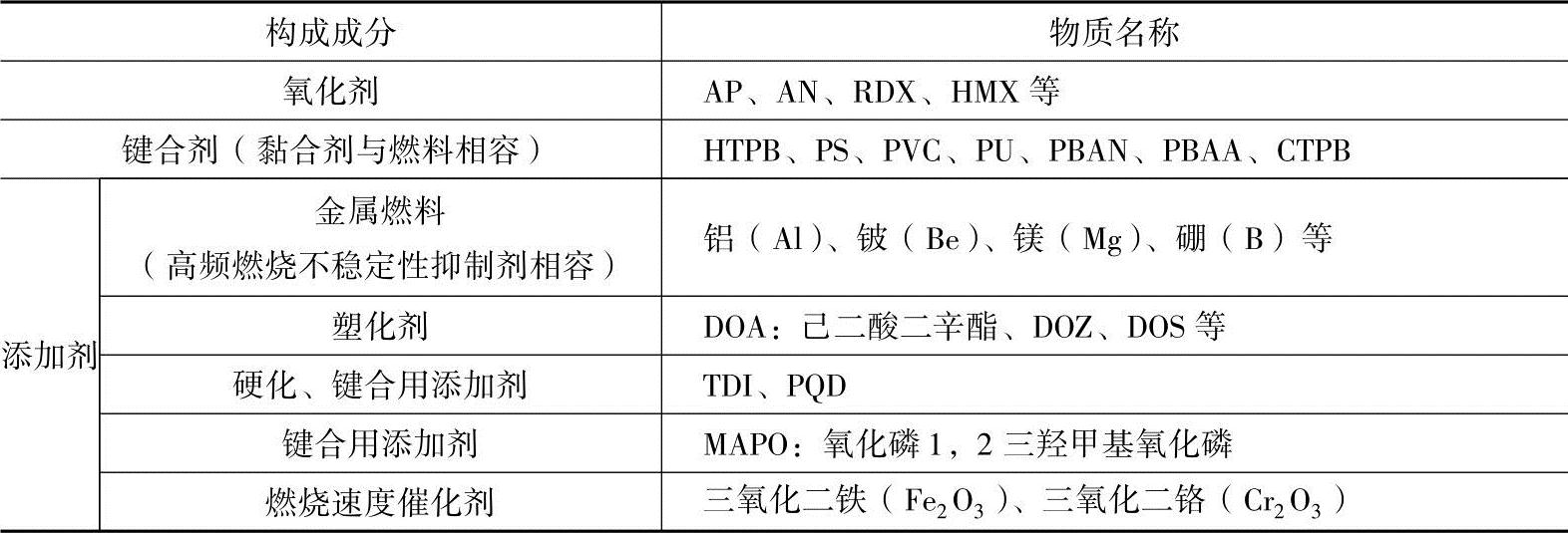 978-7-111-51380-3-Chapter13-215.jpg