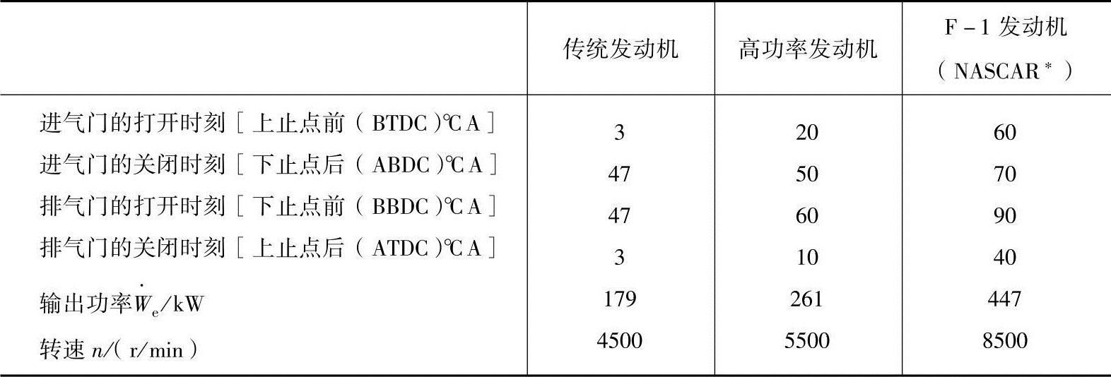 978-7-111-51380-3-Chapter07-37.jpg