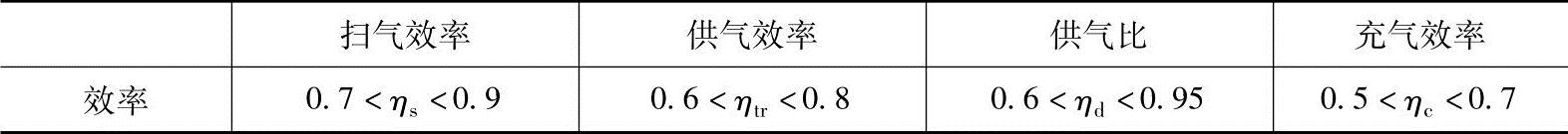 978-7-111-51380-3-Chapter07-74.jpg