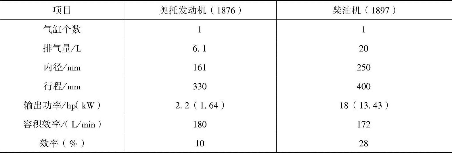 978-7-111-51380-3-Chapter01-3.jpg