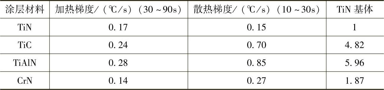 978-7-111-40256-5-Chapter03-44.jpg