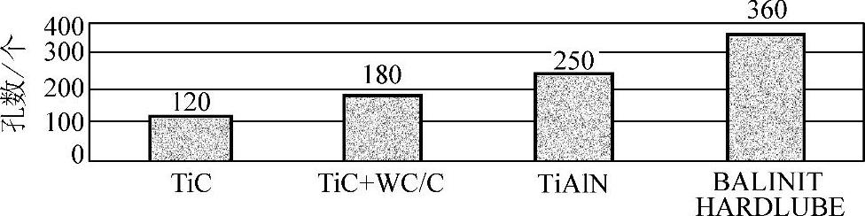 978-7-111-40256-5-Chapter03-76.jpg