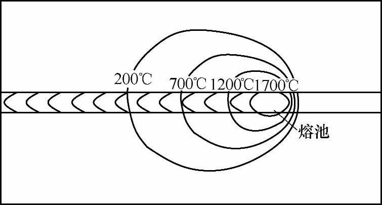 978-7-111-45490-8-Chapter05-1.jpg