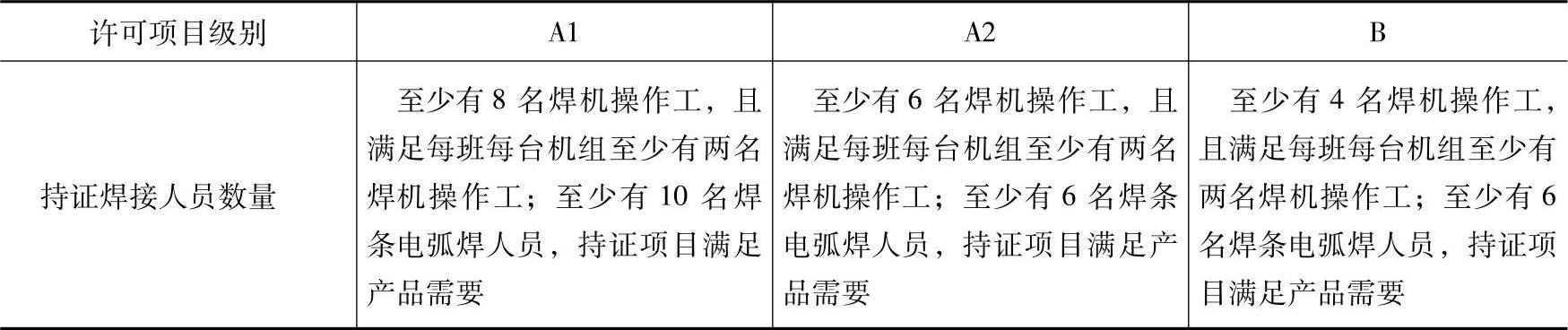 978-7-111-45490-8-Chapter09-1.jpg