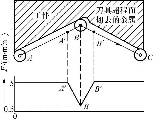 978-7-111-41219-9-Chapter05-28.jpg