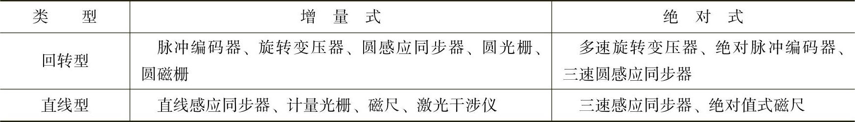 978-7-111-41219-9-Chapter03-6.jpg