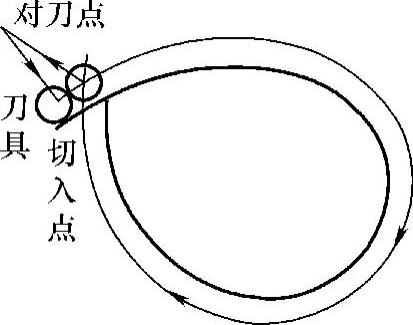 978-7-111-41219-9-Chapter05-19.jpg
