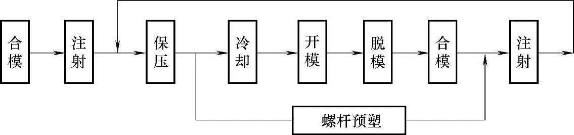 978-7-111-48534-6-Chapter04-2.jpg