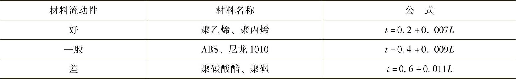 978-7-111-48534-6-Chapter03-22.jpg